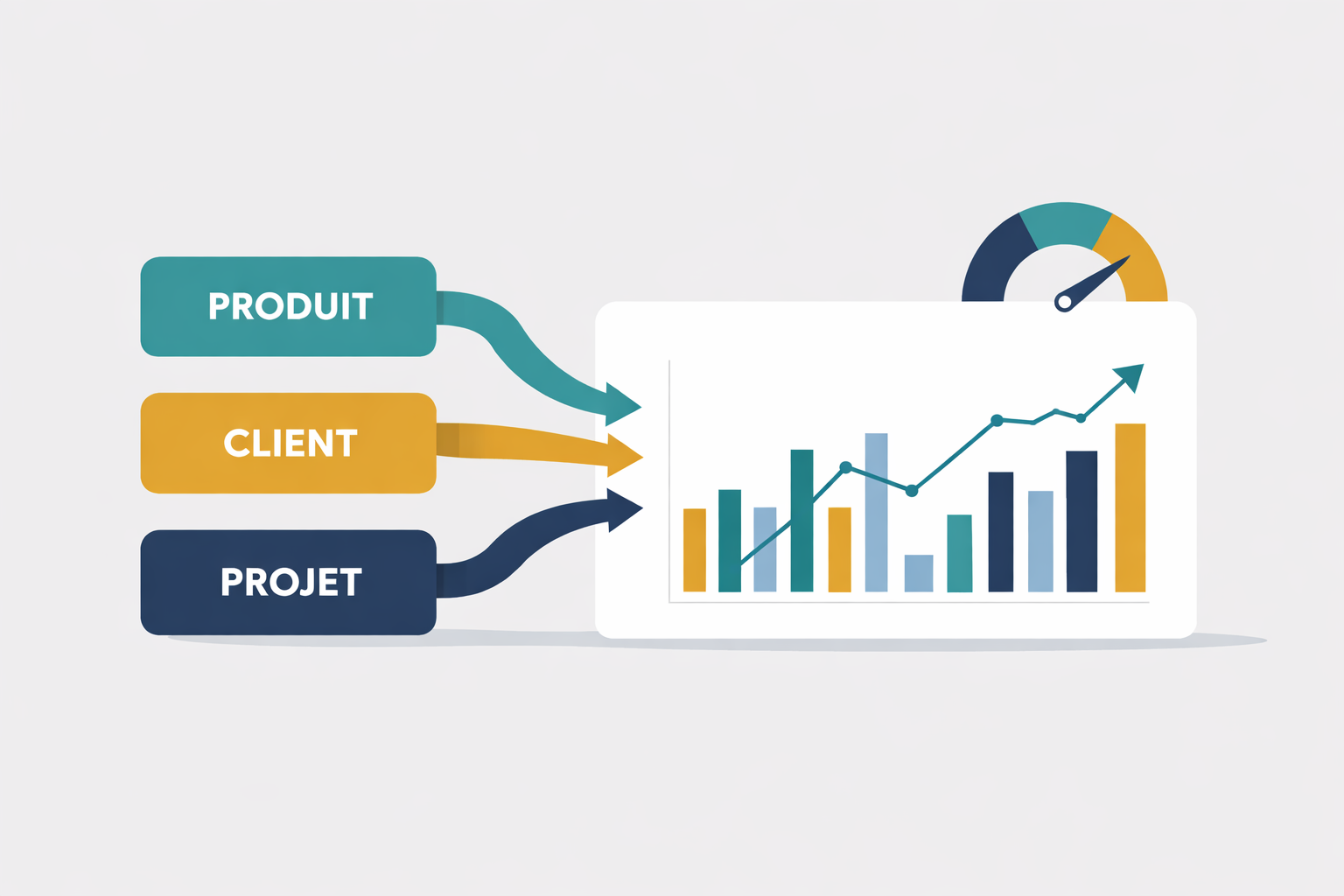 Schéma de comptabilité analytique illustrant le passage d'une vision globale au pilotage de la rentabilité par projet et client.